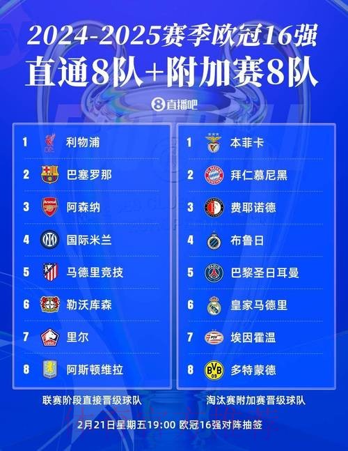 欧冠16强-皇萨仁在列 意甲国米独苗 明晚19点抽签