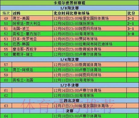 世界杯竞猜历史数据对比分析 世界杯竞猜历史数据对比分析