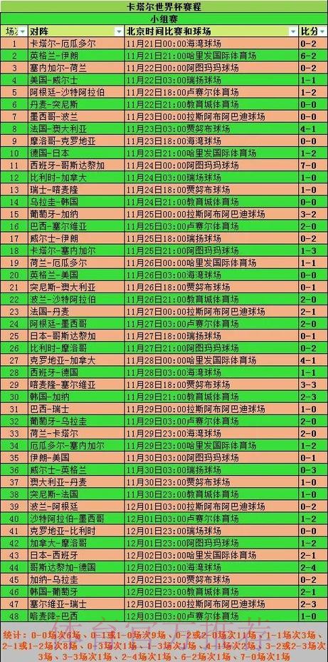 世界杯竞猜历史数据对比分析 世界杯竞猜历史数据对比分析